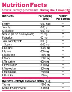 eaa, essential amino acids, amino energy, bcaa powder, eaa supplement, perfect amino acids, essential amino acids supplement, best eaa supplement, eaa powder, essential amino energy